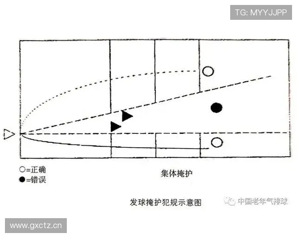 发球干扰规则解析：什么行为算违例及判罚标准