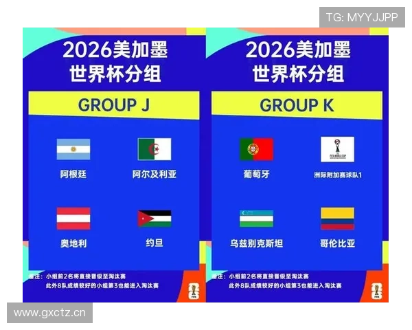 2026世界杯最新小组排名如何确定