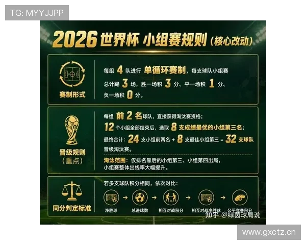 2026世界杯最新第三名排名规则