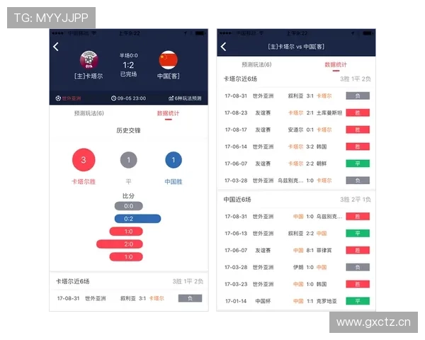 世界杯A组四队出线机会数据分析